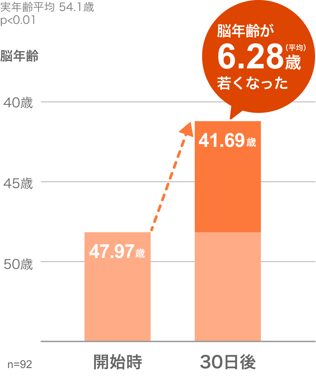 脳年齢